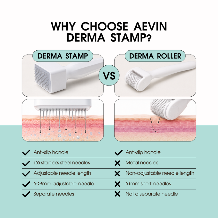Aevin Adjustable Dermstamp